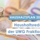 Bericht zur Haushaltsrede 2020 der UWG Fraktion