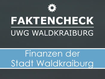 Finanzen der Stadt Waldkraiburg